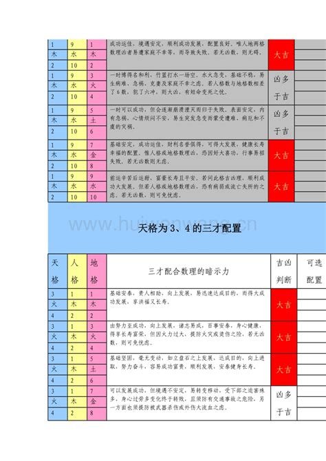 姓名的五行|姓名五格测试